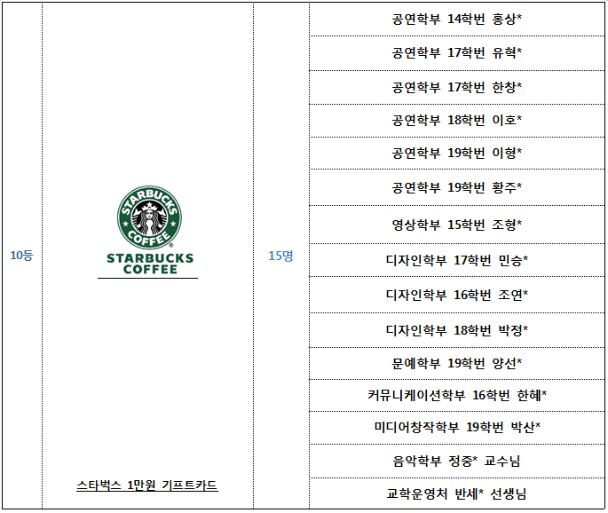 2019 디지털자료 박람회 & 아트북 페어 경품 당첨자 안내